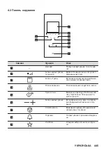 Предварительный просмотр 445 страницы AEG MSB2547D User Manual