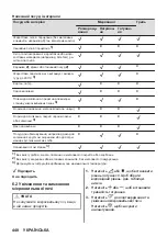 Предварительный просмотр 448 страницы AEG MSB2547D User Manual