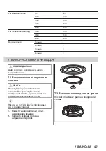 Предварительный просмотр 451 страницы AEG MSB2547D User Manual