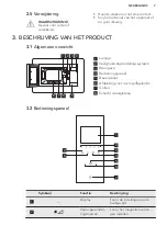 Preview for 7 page of AEG MSB2548C-M User Manual