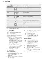 Preview for 12 page of AEG MSB2548C-M User Manual