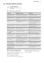 Preview for 17 page of AEG MSB2548C-M User Manual