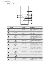 Preview for 26 page of AEG MSB2548C-M User Manual