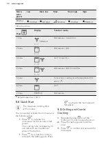 Preview for 30 page of AEG MSB2548C-M User Manual