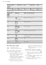 Preview for 48 page of AEG MSB2548C-M User Manual