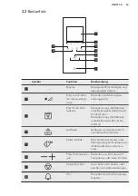 Preview for 63 page of AEG MSB2548C-M User Manual