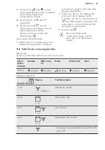 Предварительный просмотр 67 страницы AEG MSB2548C-M User Manual