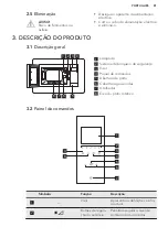 Предварительный просмотр 81 страницы AEG MSB2548C-M User Manual