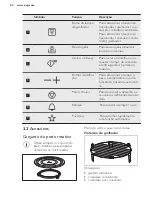 Предварительный просмотр 82 страницы AEG MSB2548C-M User Manual