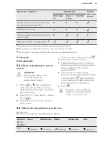 Предварительный просмотр 85 страницы AEG MSB2548C-M User Manual