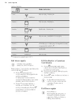 Предварительный просмотр 86 страницы AEG MSB2548C-M User Manual