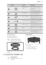 Предварительный просмотр 101 страницы AEG MSB2548C-M User Manual