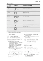 Предварительный просмотр 105 страницы AEG MSB2548C-M User Manual