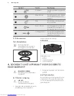 Preview for 8 page of AEG MSC2544S User Manual