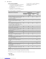 Preview for 10 page of AEG MSC2544S User Manual