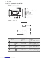 Preview for 26 page of AEG MSC2544S User Manual