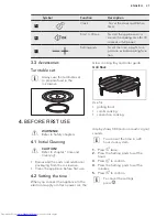 Preview for 27 page of AEG MSC2544S User Manual