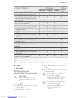 Preview for 29 page of AEG MSC2544S User Manual