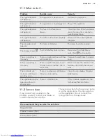 Preview for 35 page of AEG MSC2544S User Manual