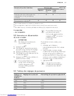 Preview for 47 page of AEG MSC2544S User Manual