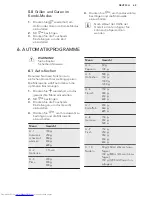 Preview for 69 page of AEG MSC2544S User Manual