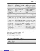 Preview for 73 page of AEG MSC2544S User Manual