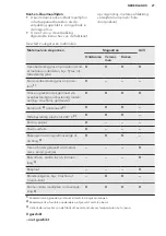 Preview for 27 page of AEG MSD2543S User Manual