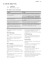 Preview for 49 page of AEG MSD2543S User Manual