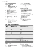 Preview for 100 page of AEG MSD2543S User Manual