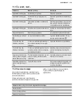 Preview for 105 page of AEG MSD2543S User Manual