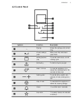 Preview for 9 page of AEG MSK2542DM User Manual