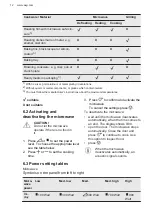 Preview for 12 page of AEG MSK2542DM User Manual