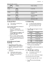 Preview for 13 page of AEG MSK2542DM User Manual