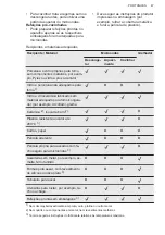 Preview for 47 page of AEG MSK2542DM User Manual