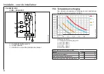 Предварительный просмотр 66 страницы AEG MTE 350 Operation And Installation