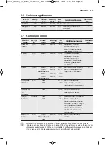 Preview for 23 page of AEG MW17BEMGM User Manual