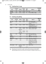 Preview for 48 page of AEG MW17BEMGM User Manual