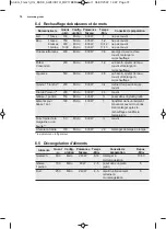 Preview for 74 page of AEG MW17BEMGM User Manual