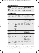 Preview for 75 page of AEG MW17BEMGM User Manual