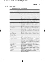 Preview for 17 page of AEG MW17E10B User Manual