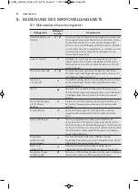 Preview for 48 page of AEG MW17E10B User Manual