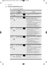 Preview for 56 page of AEG MW17E10B User Manual