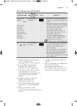 Preview for 57 page of AEG MW17E10B User Manual