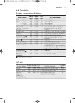 Preview for 59 page of AEG MW17E10B User Manual