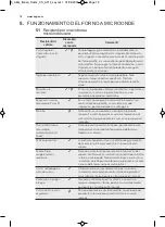 Preview for 78 page of AEG MW17E10B User Manual