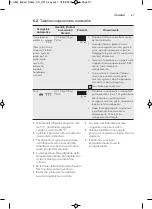 Preview for 87 page of AEG MW17E10B User Manual