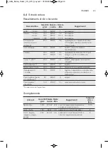 Preview for 89 page of AEG MW17E10B User Manual