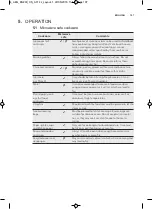 Preview for 107 page of AEG MW17E10B User Manual