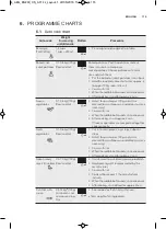 Preview for 115 page of AEG MW17E10B User Manual