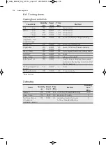 Preview for 118 page of AEG MW17E10B User Manual